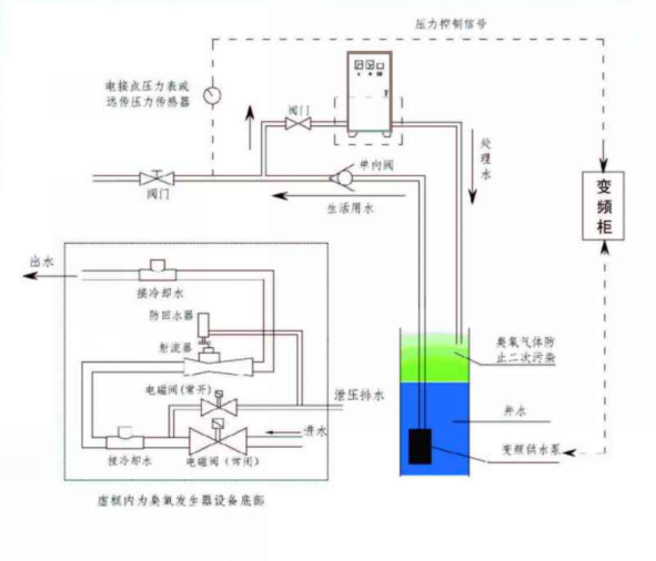 高寒地區(qū)